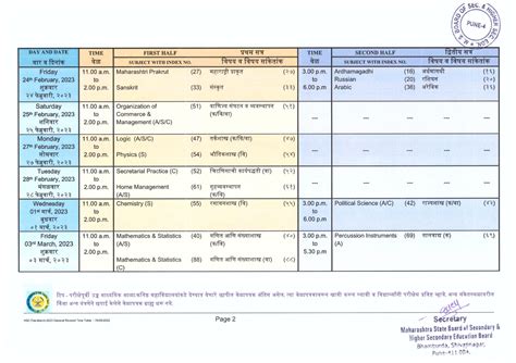 Maharashtra SSC Timetable 2024: Check 10th Exam Dates …