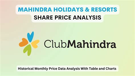 Mahindra Holidays Share Price