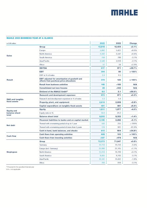 Mahle investor relations.  These statements are based on assessments a...