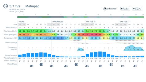 Mahopac weather hourly. Hourly weather forecast in Silver Spring, MD. Check current conditions in Silver Spring, MD with radar, hourly, and more. 