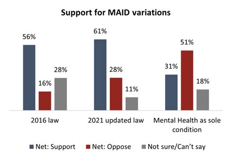 Maid for depression canada.  This FAQ helps provide you with some answer...