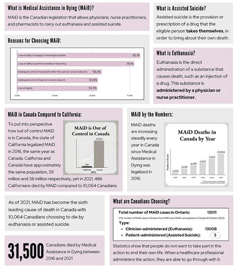 Maid statistics by country.  Profile of Persons Receiving MAiD in B.  Dec 5, ...
