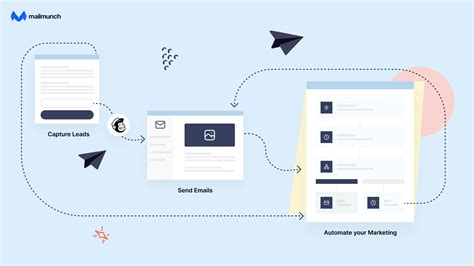Mailchimp Forms Grow your Mailchimp list with exit intent popups and