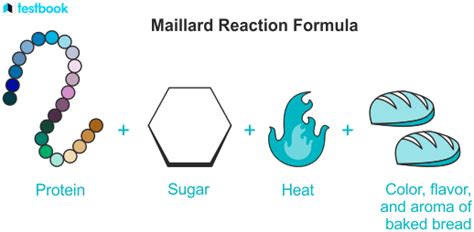 Maillard Reaction : Learn Definition, Mechanism, Products & FAQs