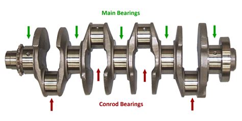 Main Bearings: Ensuring Smooth Engine Operation and Longevity