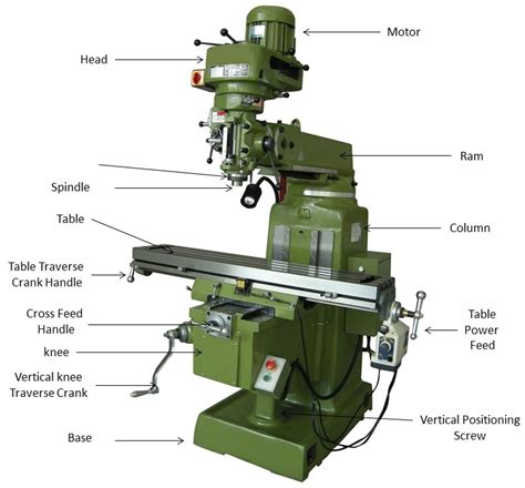 Main Types and Features of Milling Machine Fixture