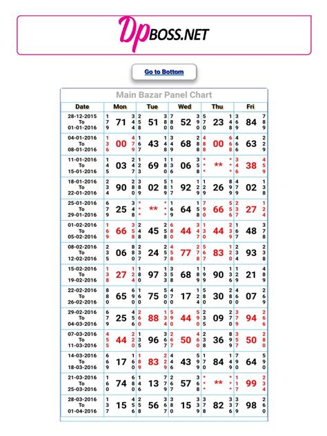 Nov 7, 2023 · Main bazar panel Chart Satta Matka is a 