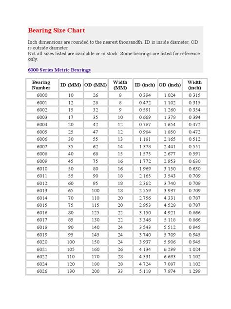 Main bearing size chart. .  ...