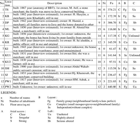 Main characteristics of RBTs according to the classifications
