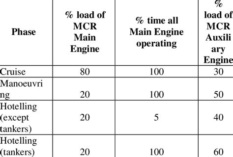 Main engine mcr calculation.  My main concern now is to protect the children.  With its in...