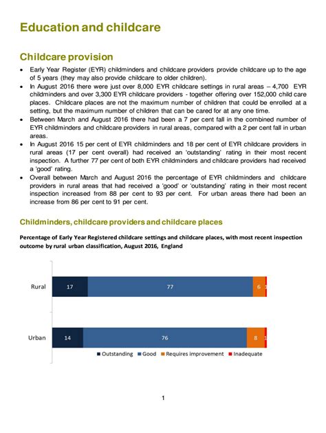 Main findings: childcare providers and inspections as at …