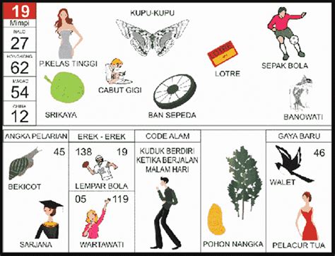 Main game fafa supaya menang. Alam erek erek kupu kupu.