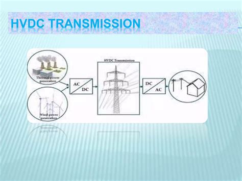 Main objective of hvdc control.  The introduction concludes by outlining the object...