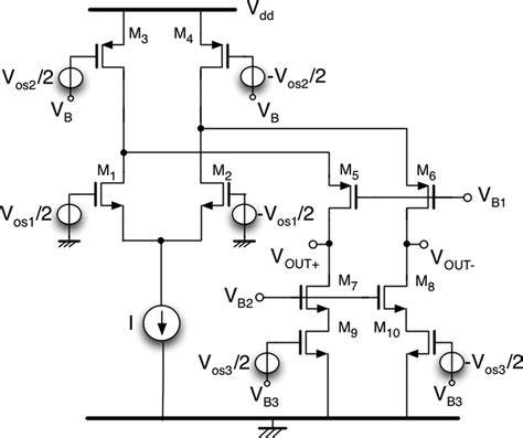 Main offset contributions in a folded cascode scheme.