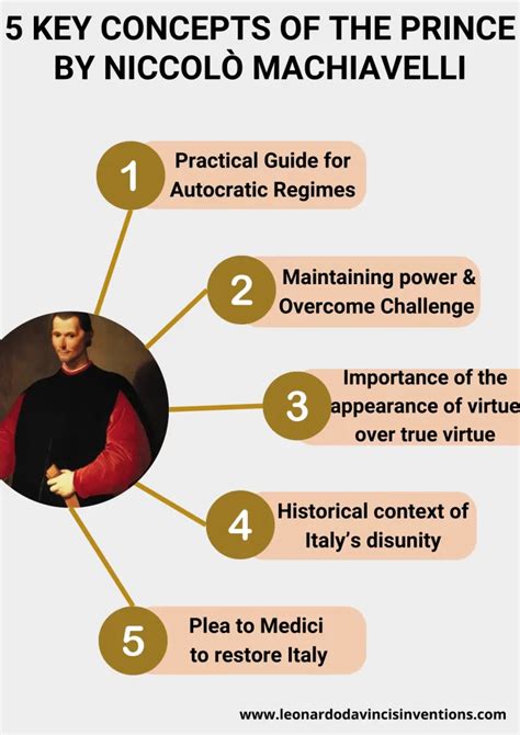Main points of the prince by machiavelli