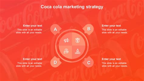 Main strategic issues facing Coca Cola company - Free ...