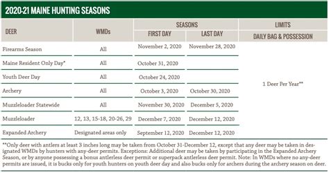 Maine Hunting Season Calendar