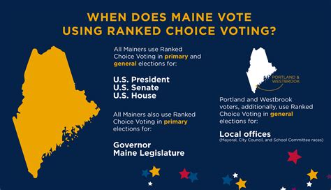 Maine considers ranked choice voting for governor races