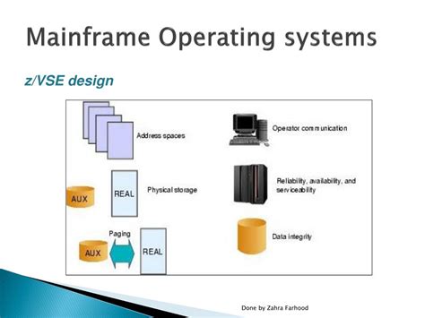 Mainframe operating system ppt.  Aug 8, 2024 · A mainframe is a high-performance ...