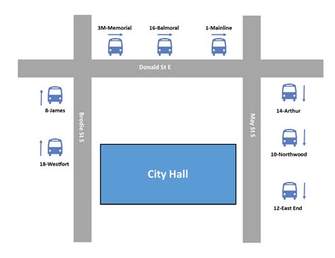 Mainline Schedule - City of Thunder Bay