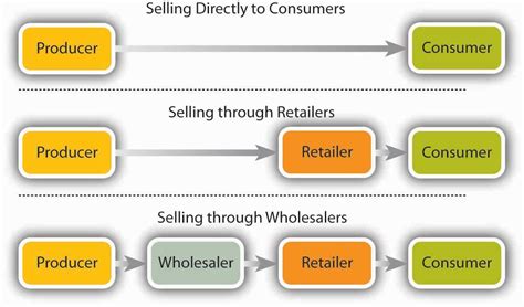 Mainstays Products Distributors Manufacturers & Suppliers