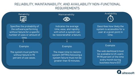 Maintainability non functional requirements.  The pizza looked like garb...