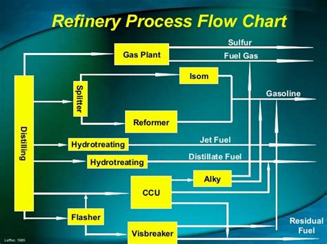 Maintenance Function in Refinery