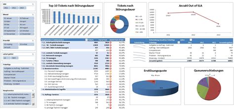 Maintenance Kpi Dashboard Excel Example of Spreadshee maintenance kpi dashboard excel template