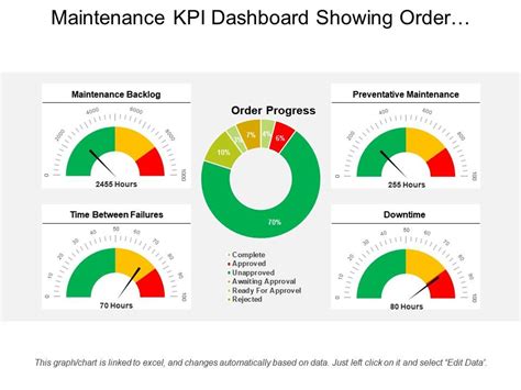 Maintenance Kpi Dashboard Excel Example of Spreadshee maintenance kpi dashboard excel. free