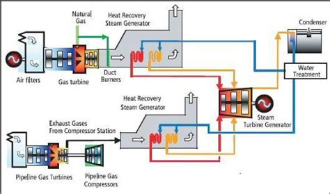 Maintenance manual combined cycle power plant. - Blewett falls lake safety book the essential lake safety guide.