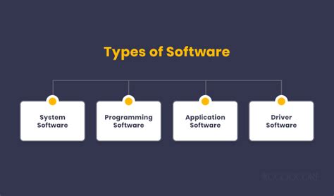 Major Categories of Software - streetdirectory.com