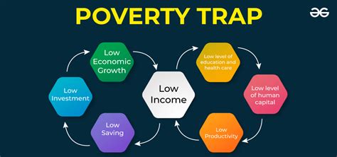 Major Causes Of Poverty In Rural Areas - Soul And Land