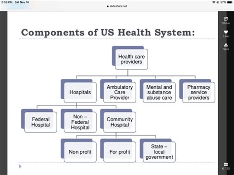 Major Components Of U.S Health Care System - Researchomatic