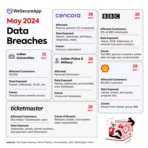 Major Data Breaches 2024: Data Breaches of 2024 - 10 Data Breaches of 2024 image 1
