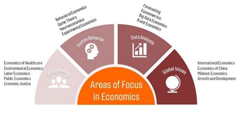 Major Department of Economics - University of Virginia