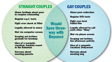 Major Differences Between Gay and Straight Relationships