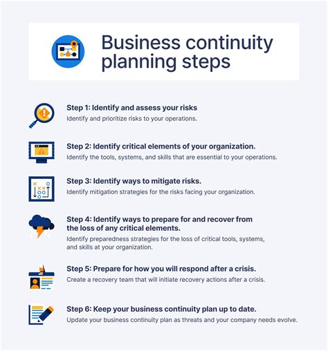 Major Incident Procedures writing Business Continuity Plans.