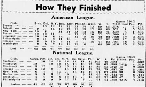 Major League Baseball - 1944 MLB Standings RetroSeasons.com