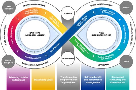 Major Projects Advisory : r/KPMG - Reddit