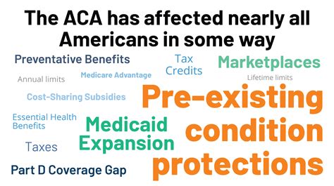 Major Provisions of the American Health Care Act …