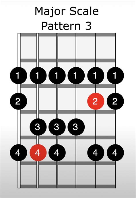 Major Scale Pattern 3