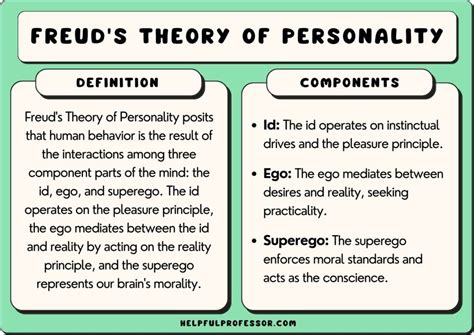 Major Theories of Sigmund Freud - TutorialsPoint