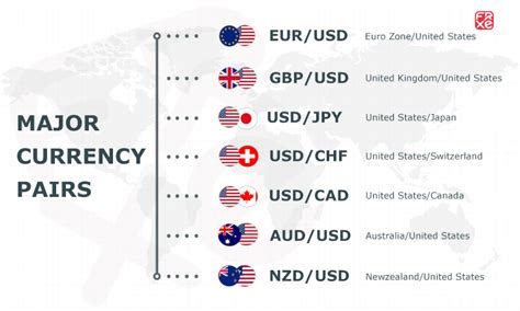Our forex indices were created with a base level price of 1,000 for the USD, GBP, EUR, AUD, NZD, CAD, CNH, CHF, SEK, NOK and SGD indices, and a base level price of 20,000 for the JPY index, as of 31 December 2018. The weighting of each index component is capped at 40% of the total trade volume. USD.
