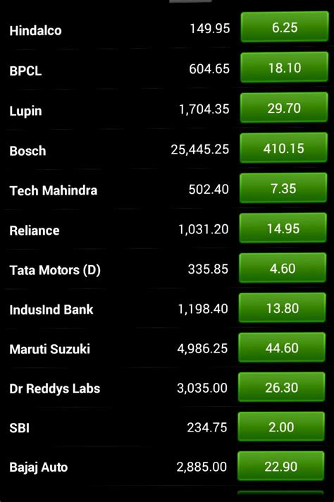 Major gainers today. Things To Know About Major gainers today. 