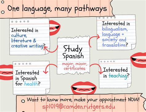The study of Spanish is not only the study of language; it is the study of culture too. As a Spanish student, you can gain an appreciation and understanding .... 