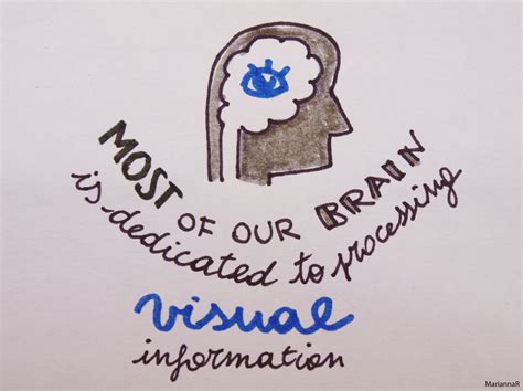 Make A Sketch Note Of Science Naturejobs Blog