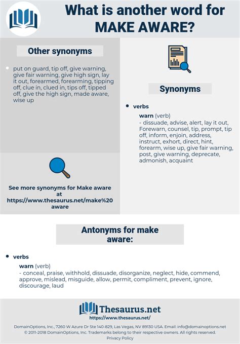 Make Aware Synonym - MeaningKosh