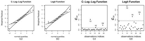 Make Free Full Text Model Selection Criteria On Beta Regression For Machine Learning Html