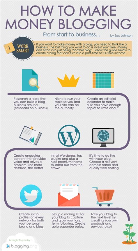 Make Money Blogging How To Make Money Oneline Blogging For Beginners