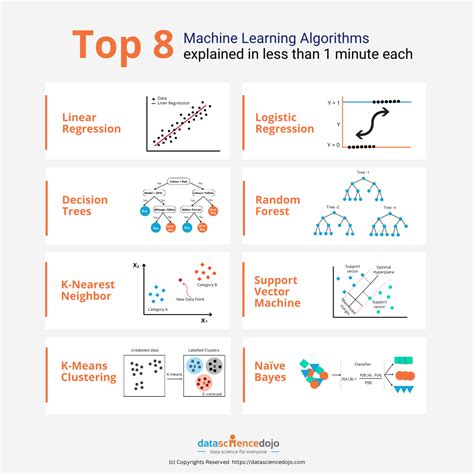 Make Your Machine Learning Model Work Better with DateTime …